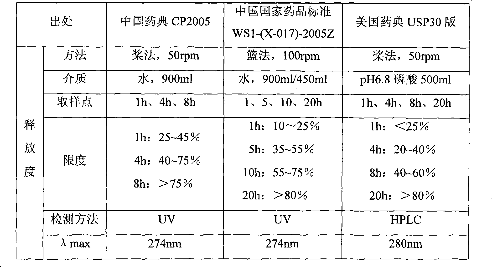 Metoprolol tartrate matrix sustained-release tablet