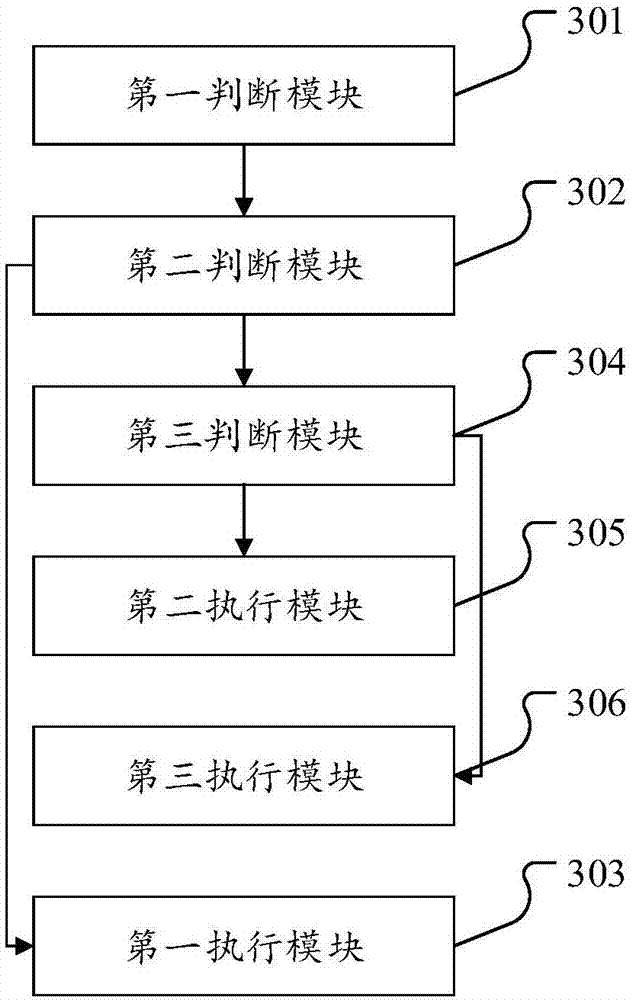 Data migration method, apparatus and device and storage medium