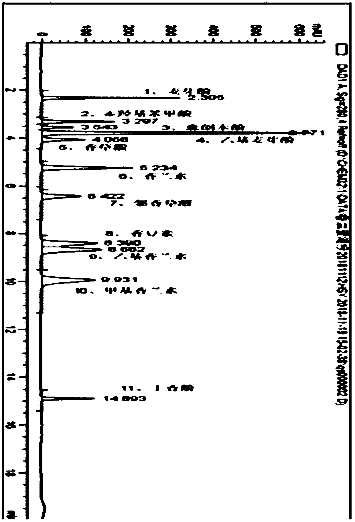 Detection method of flavoring additive in special medical use formula food