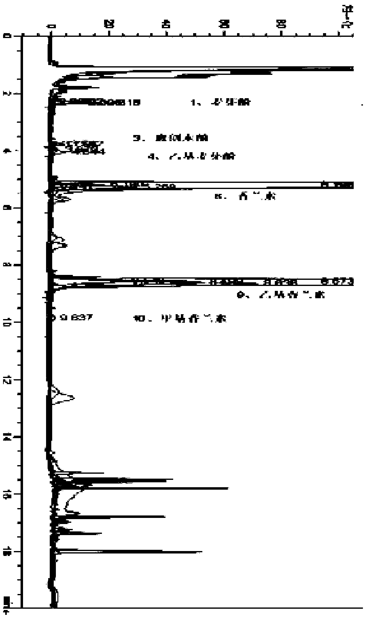 Detection method of flavoring additive in special medical use formula food