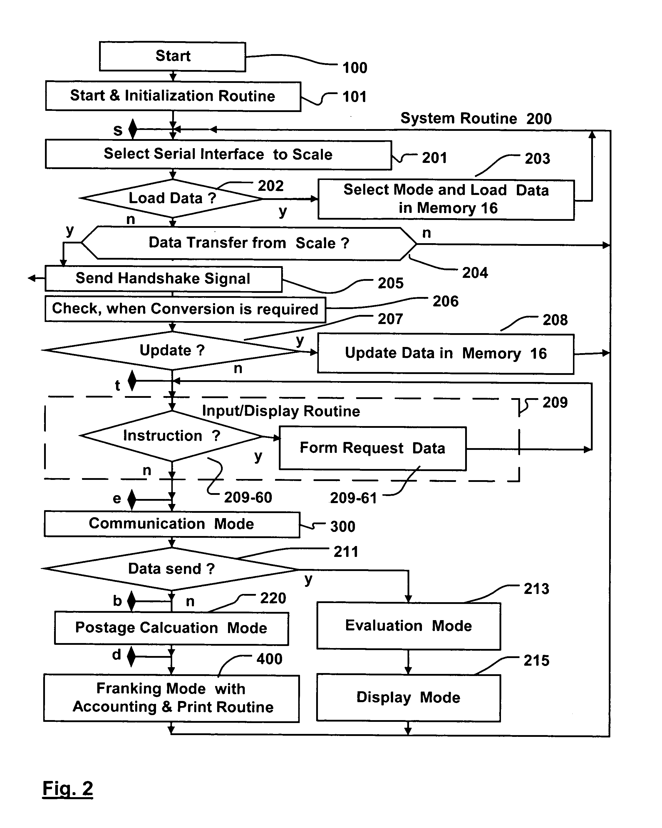 Method for data input into a service device and arrangement for the implementation of the method