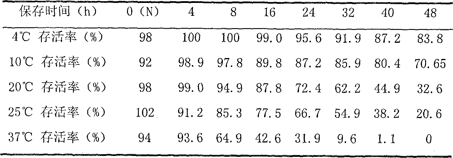 Transport fluid for culturing helicobacter pylori in gastric biopsy specimen and preparation method and application thereof