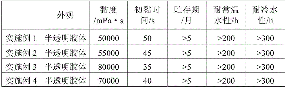 Preparation method of modified starch adhesive