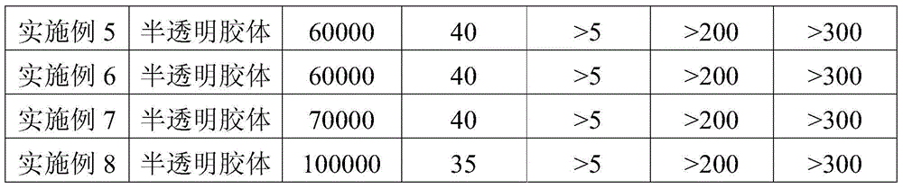 Preparation method of modified starch adhesive