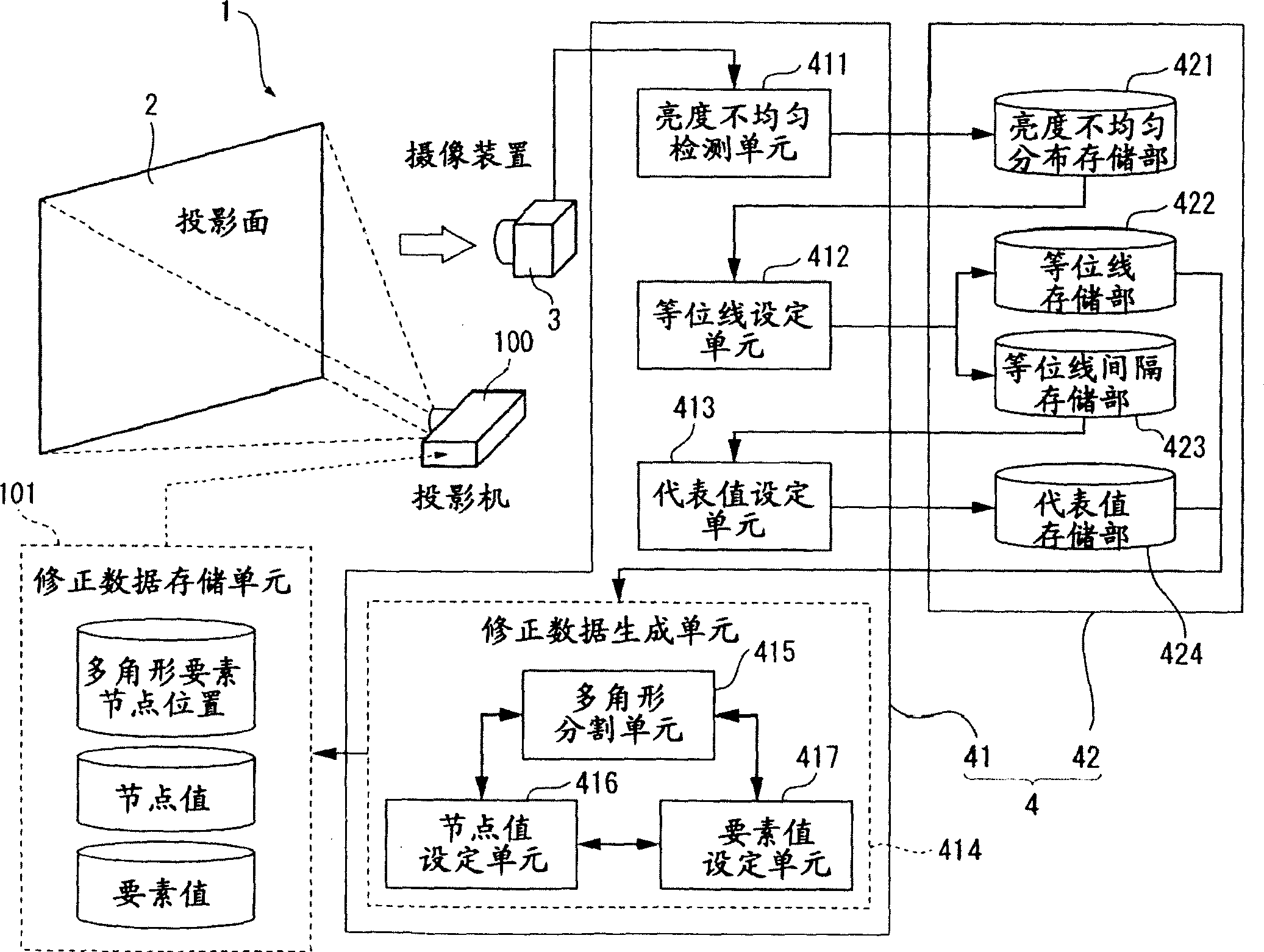 Image display device, method of generating correction value of image display device, program for generating correction value of image display device, and recording medium recording program thereon