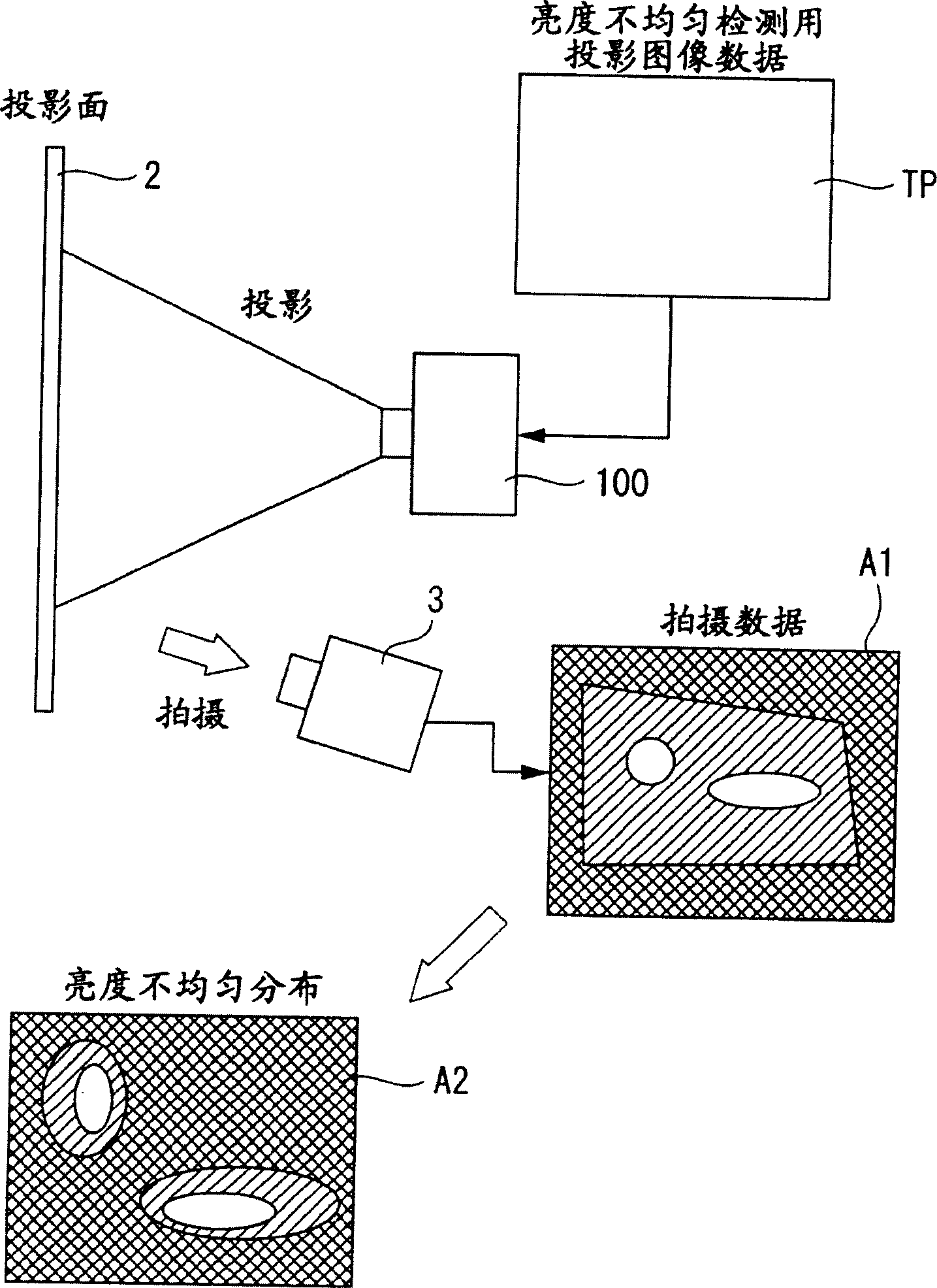 Image display device, method of generating correction value of image display device, program for generating correction value of image display device, and recording medium recording program thereon