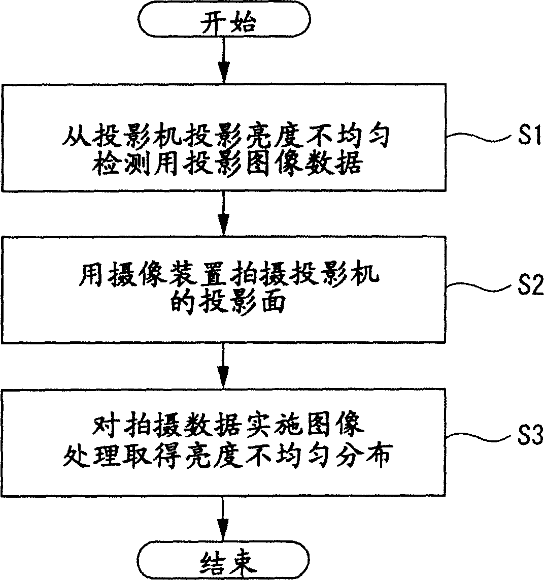 Image display device, method of generating correction value of image display device, program for generating correction value of image display device, and recording medium recording program thereon