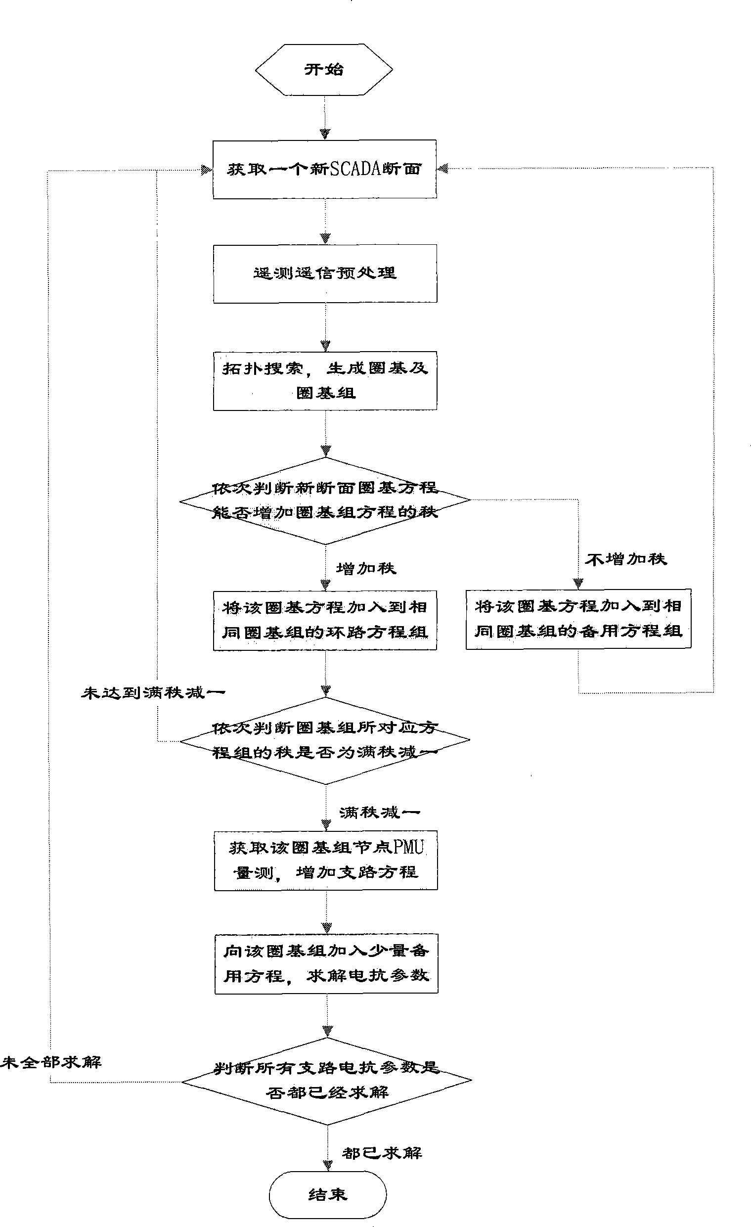 Electricity transmission network reactor parameter estimation method in scheduling energy management system