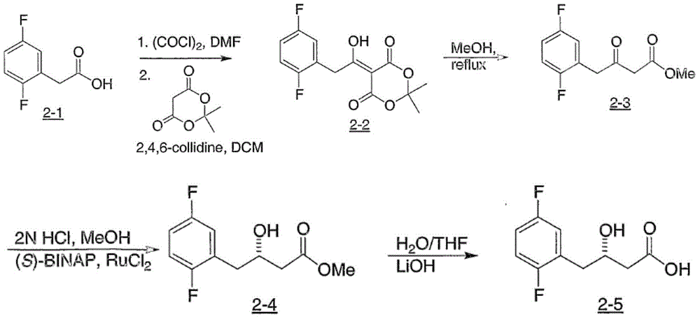 Intermediate for preparing Sitagliptin and preparation method and application of intermediate