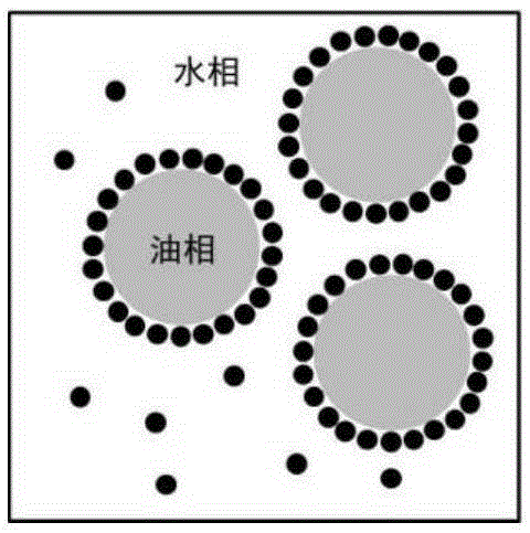 A kind of surfactant-free oil-in-water emulsion and its application