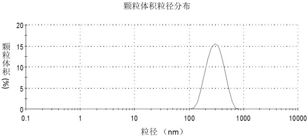 A kind of surfactant-free oil-in-water emulsion and its application