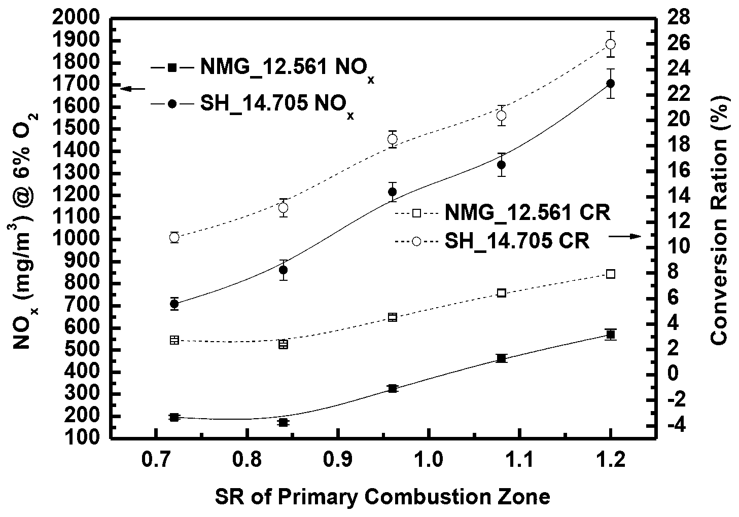 Superfine coal dust oxygen-enriched combustion technology and system