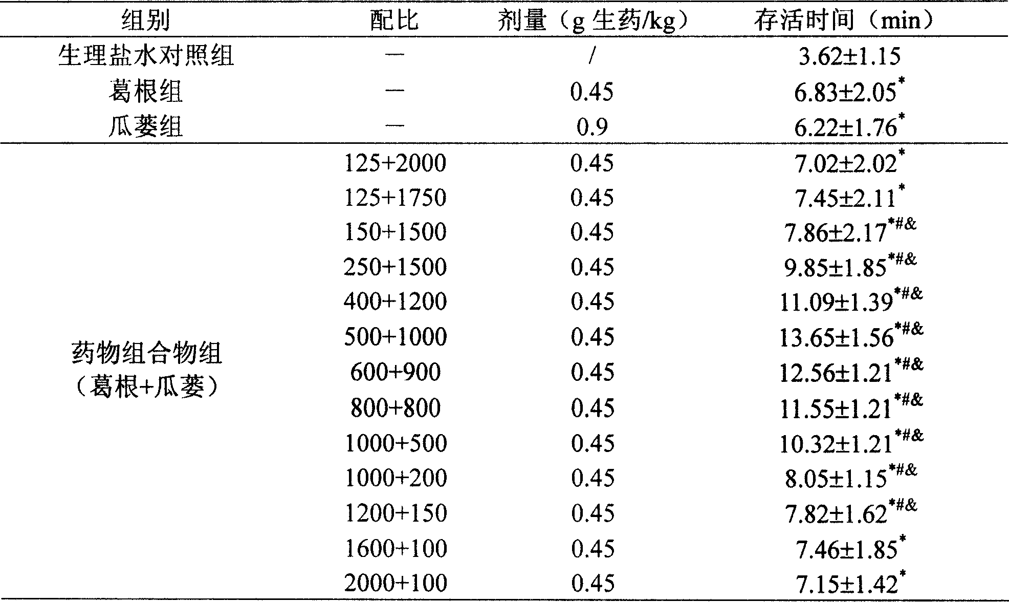 Medicinal composition containing kudzu root or its extract and mongolian snakegourd or its extract