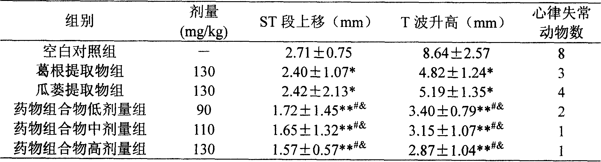 Medicinal composition containing kudzu root or its extract and mongolian snakegourd or its extract