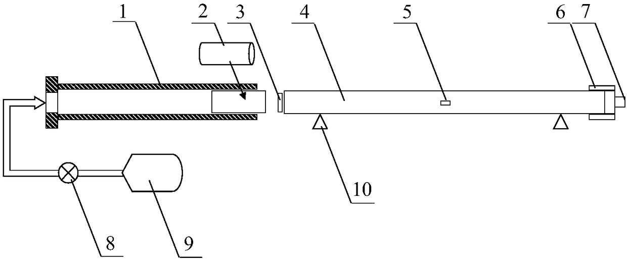 Hopkinson press rod system with true triaxial dynamic loading and testing functions and method