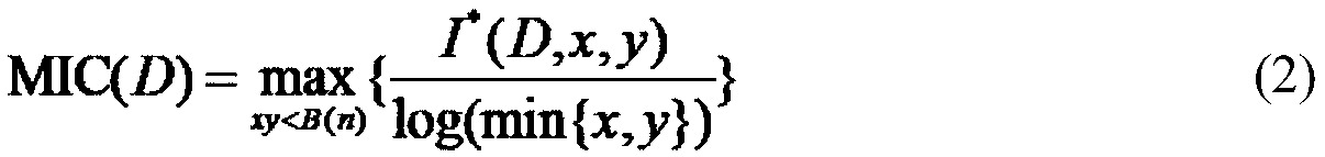 Method for constructing gene regulation network