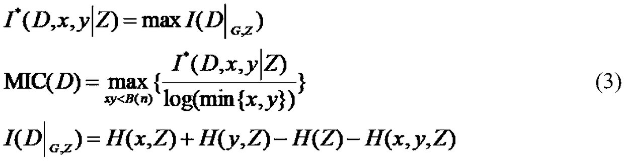 Method for constructing gene regulation network