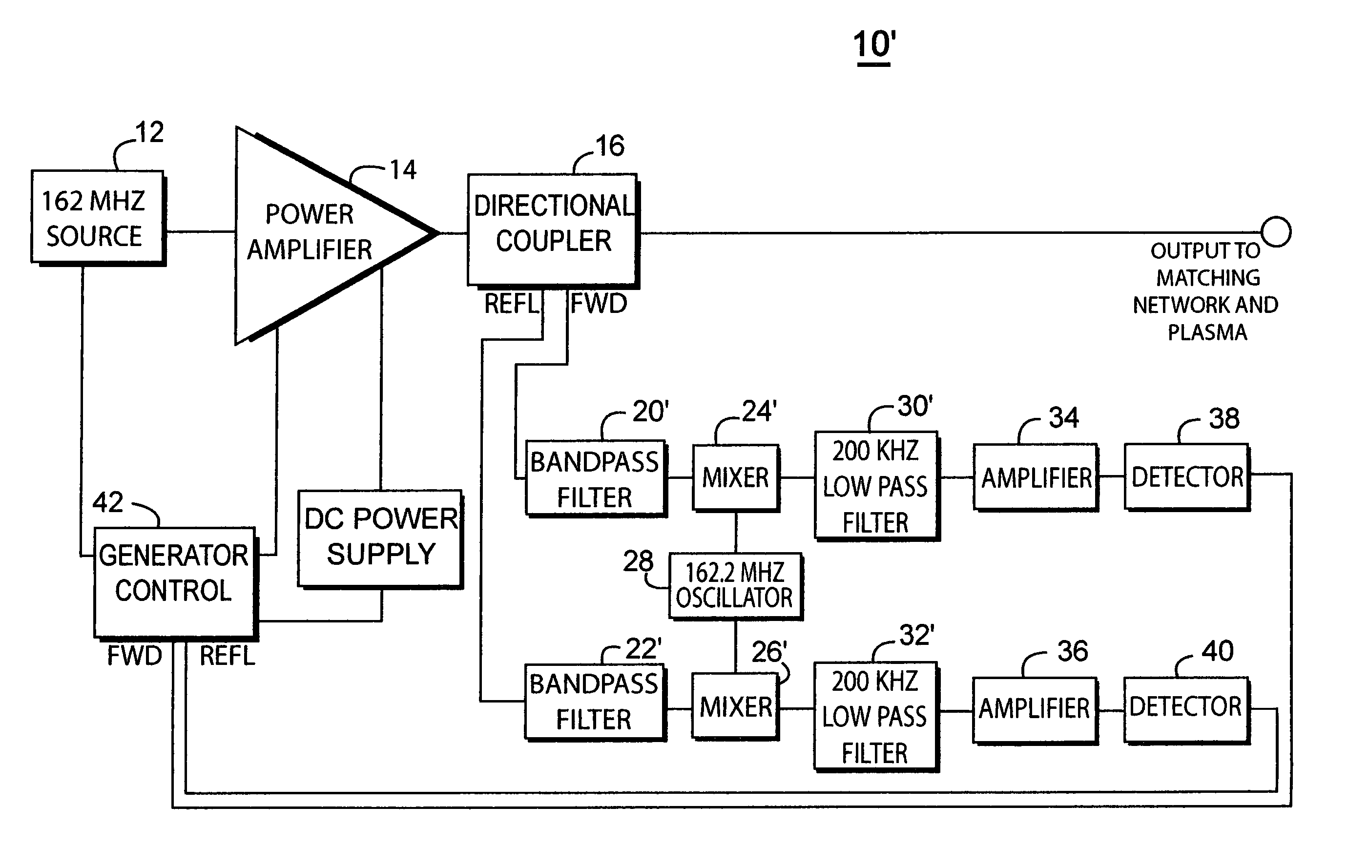 RF power control device for RF plasma applications