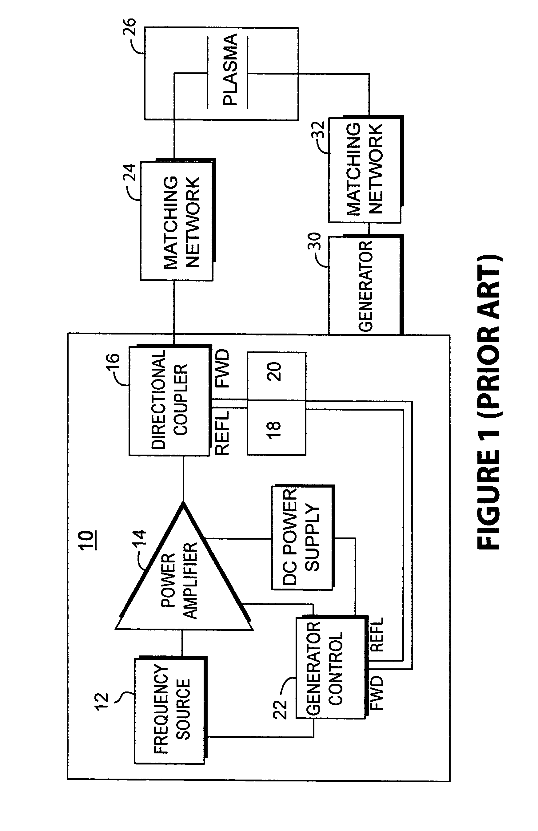 RF power control device for RF plasma applications