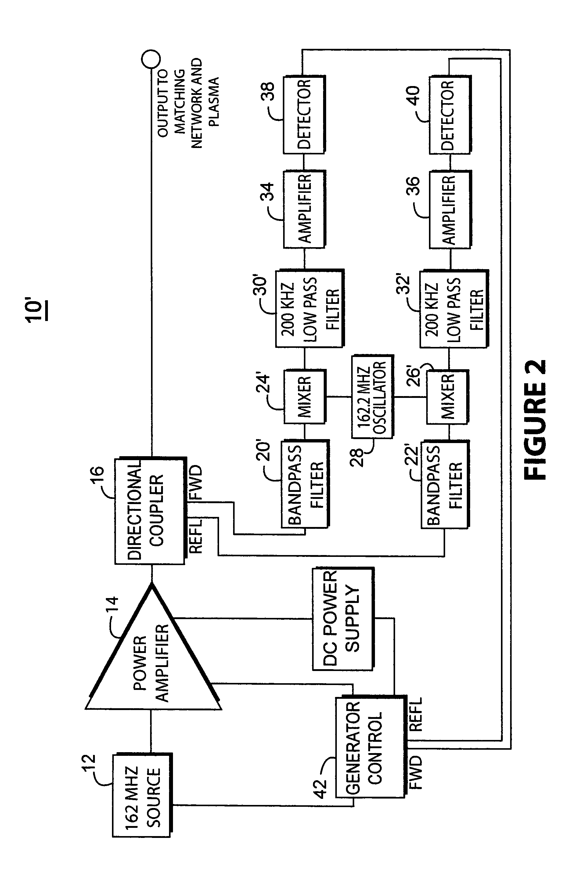 RF power control device for RF plasma applications