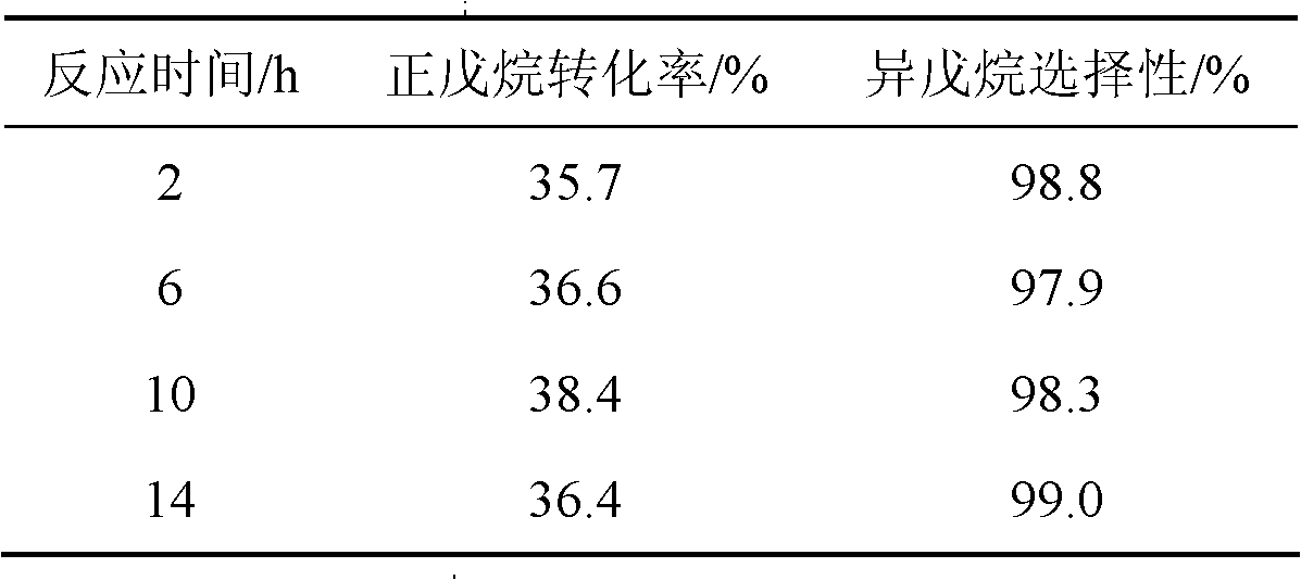 Application of sulfo group mesoporous organic silicon catalyst