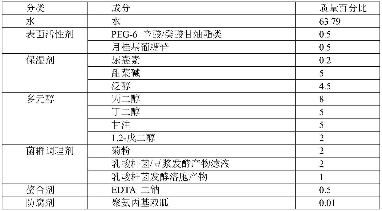 Makeup removing liquid for adjusting microecological balance of skins and preparation method of makeup removing liquid