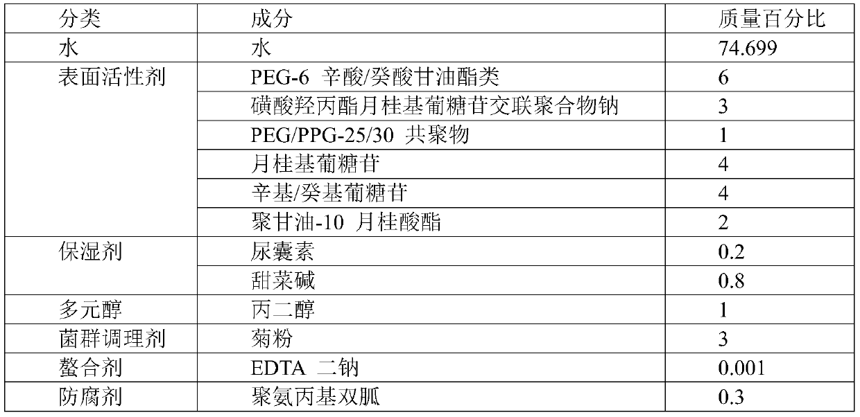 Makeup removing liquid for adjusting microecological balance of skins and preparation method of makeup removing liquid