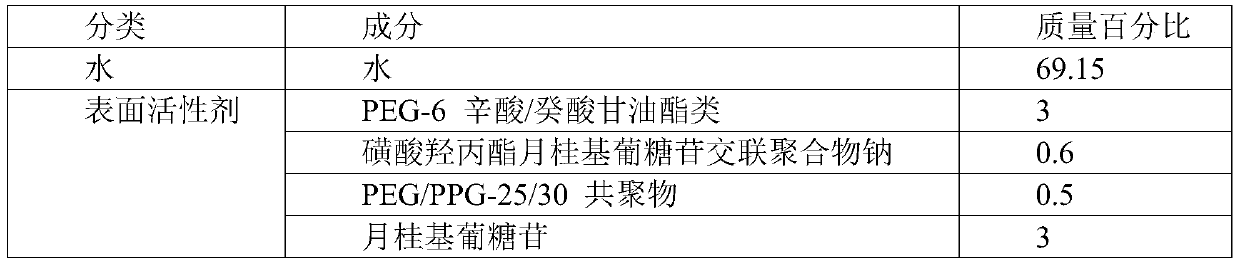 Makeup removing liquid for adjusting microecological balance of skins and preparation method of makeup removing liquid