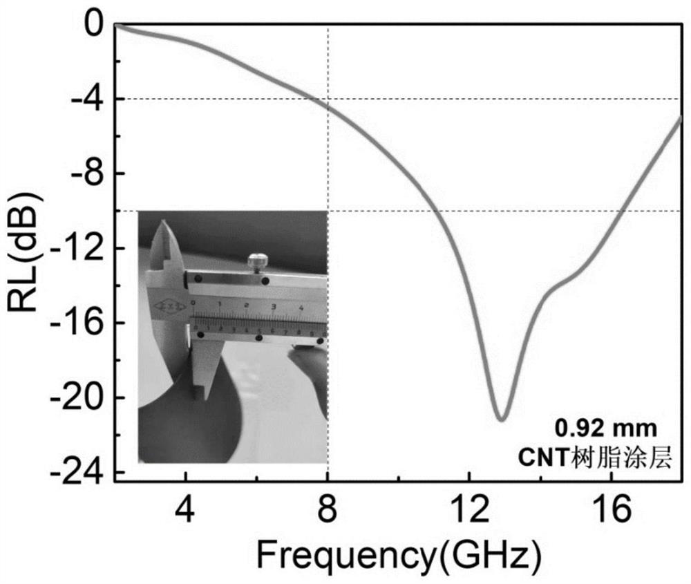 A kind of preparation method of ultrathin carbon nanotube wave absorbing coating material