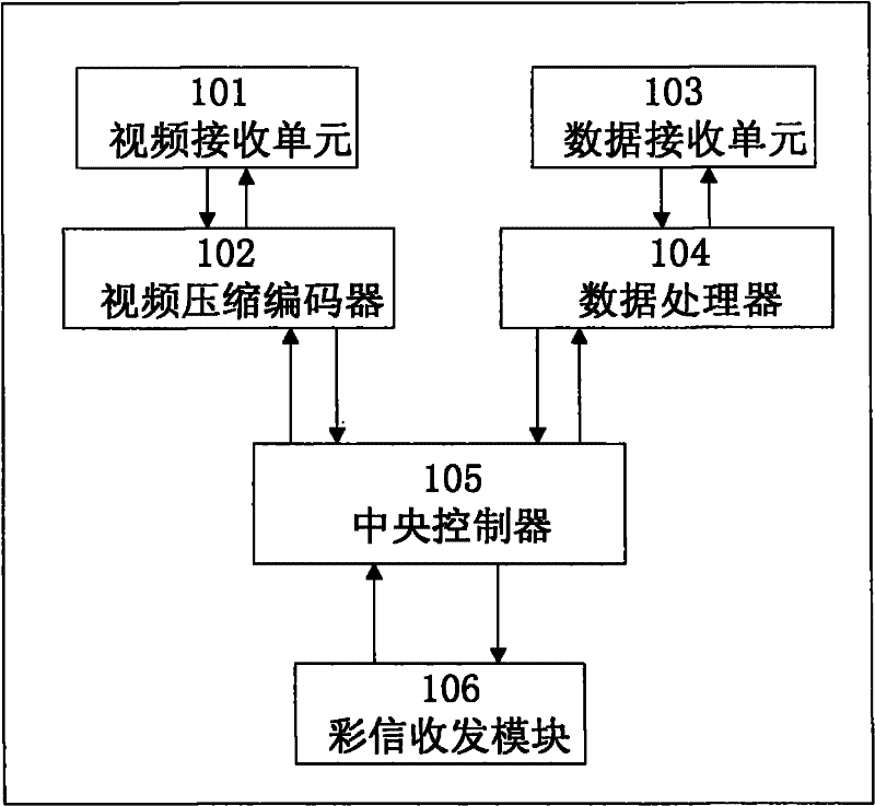 Method and system for obtaining monitoring and monitoring results in real time