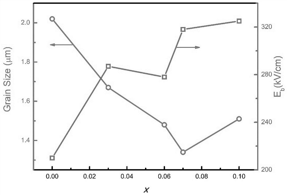 A high energy storage silver niobate based ceramic with stoichiometric mismatch and its preparation method