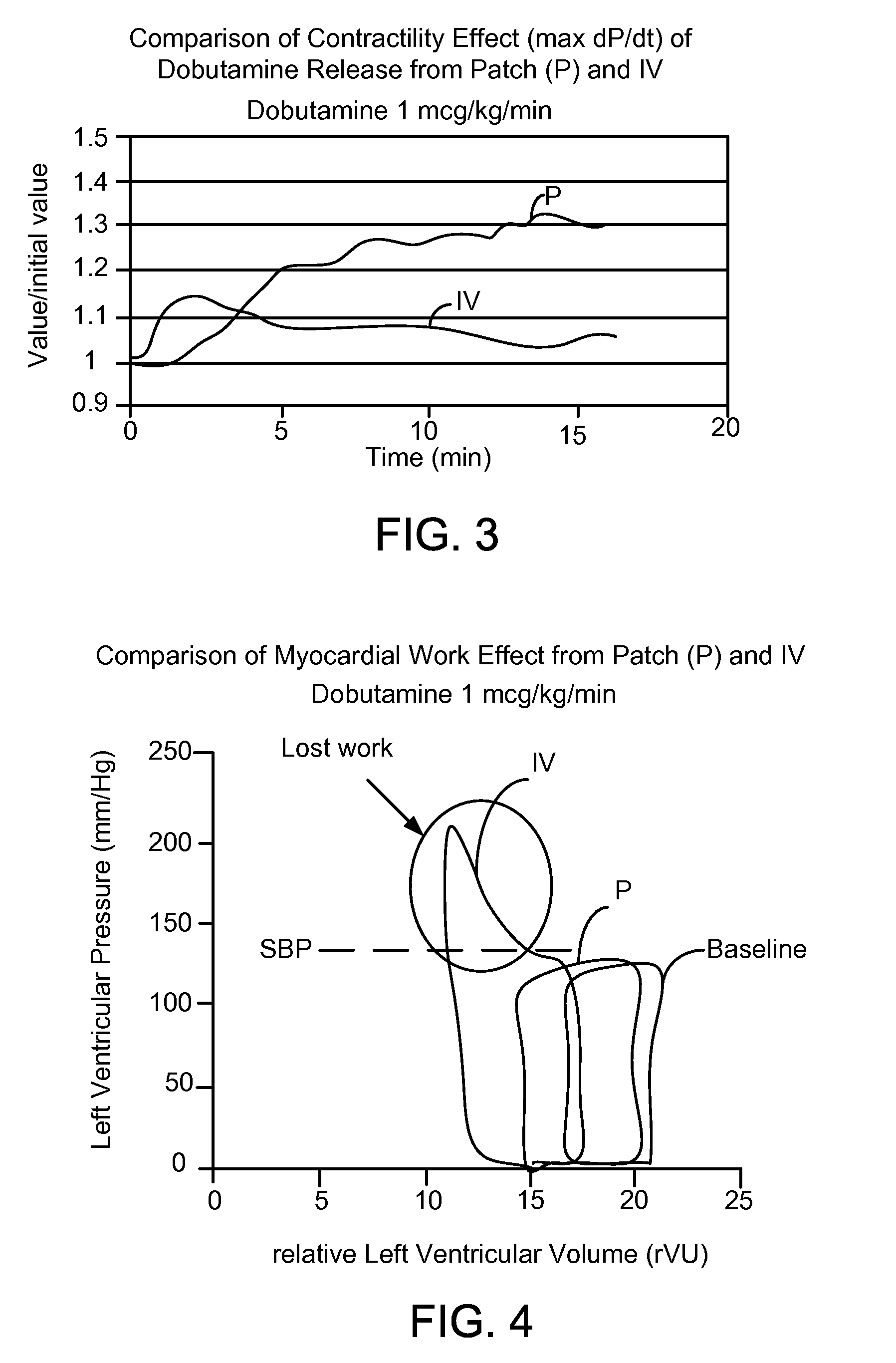 Devices and systems for local delivery of inotropic agents to the epicardium