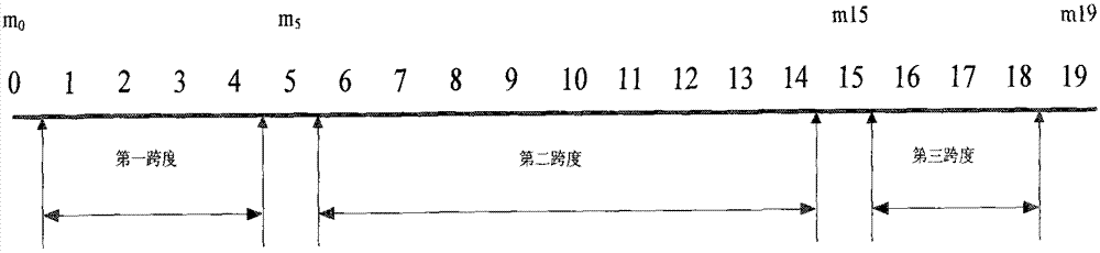 Vertical shaft hoist main shaft vibration detection method based on finite element analysis method