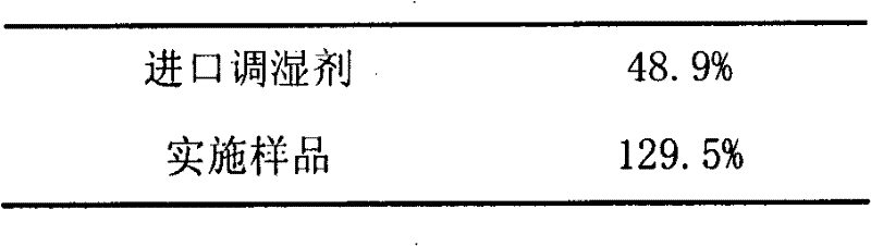 Method for preparing high-efficiency composite humidity controlling agent