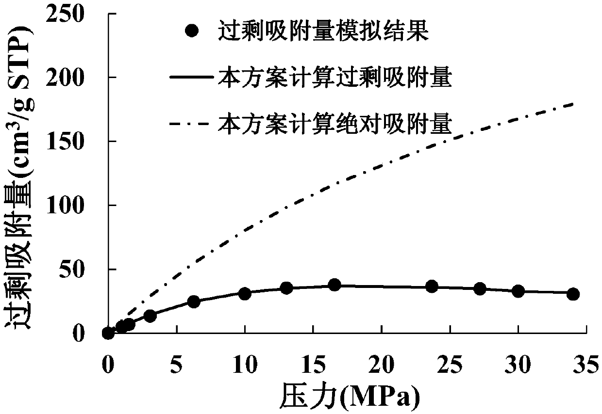 Method for Determining Adsorbed Phase Density of Adsorbate Gas on Adsorbate