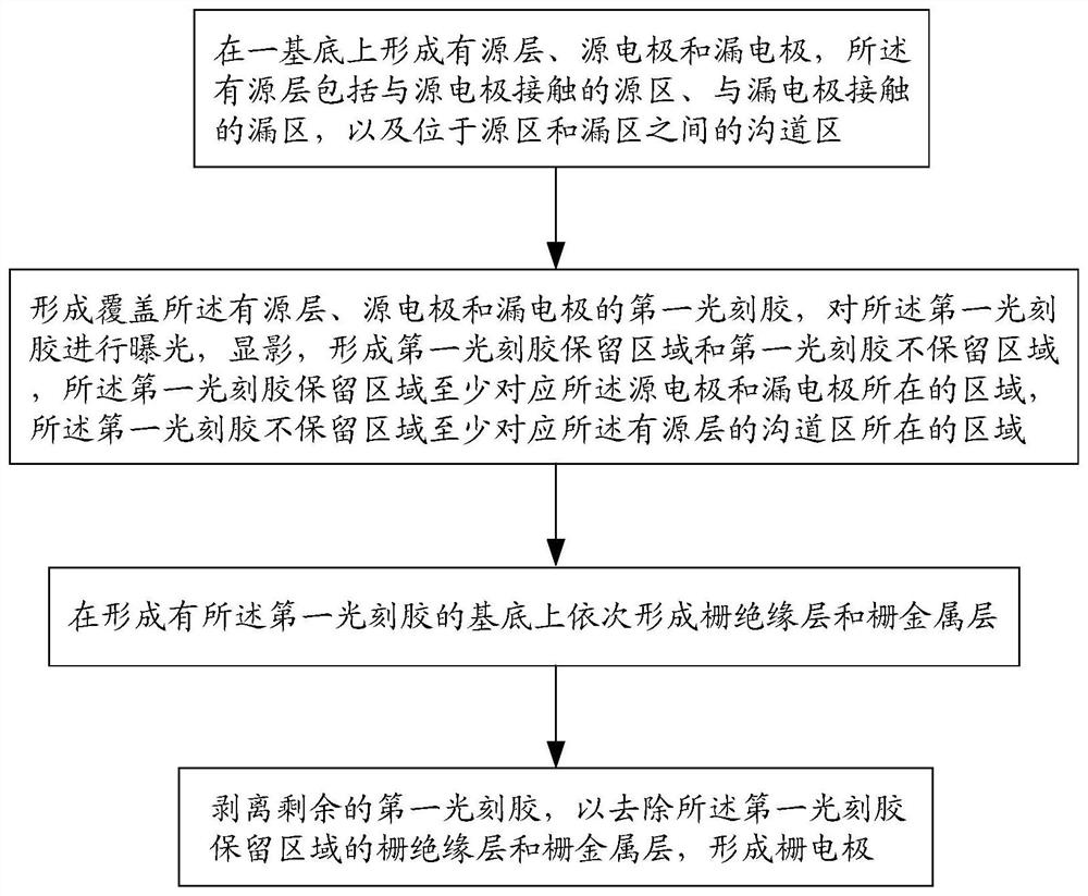 Thin film transistor and manufacturing method thereof, array substrate and display device