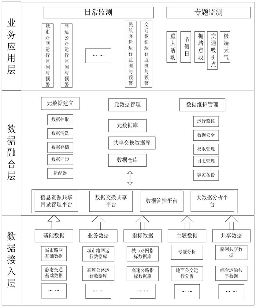 Comprehensive traffic monitoring system and method based on data fusion