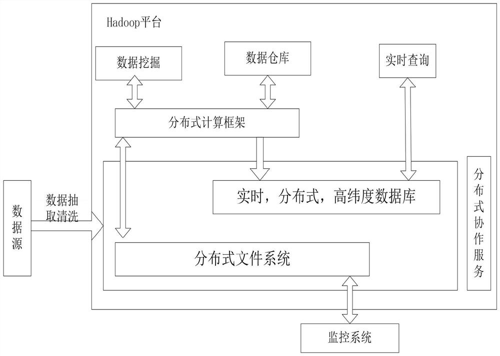 Comprehensive traffic monitoring system and method based on data fusion