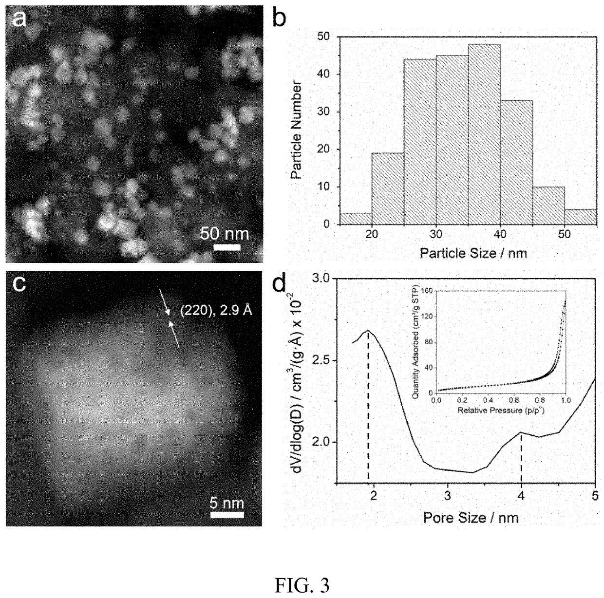 Apparatus comprising manganese-cobalt spinel oxide/carbon catalyst