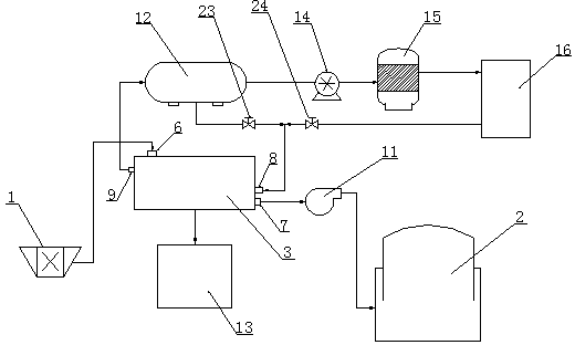 Comprehensive waste biomass resource transformation and utilization system and method through pyrolysis and gasification