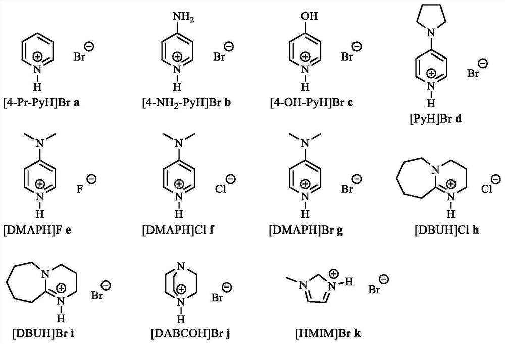 Method for directly synthesizing cyclic carbonate from olefin under catalysis of metalloporphyrin