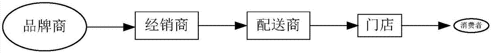 Method and device for recommending order