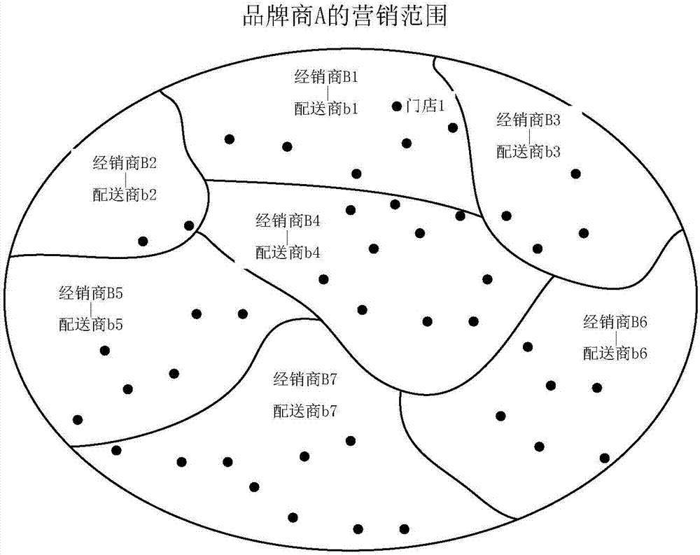 Method and device for recommending order