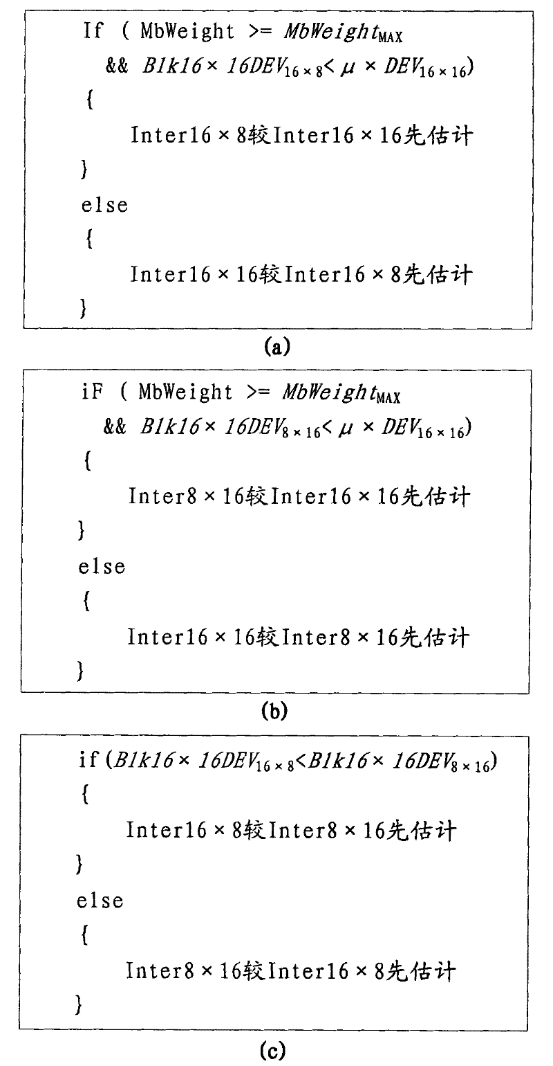 Calculation complexity control method for multi-viewpoint video coding and layering B frame predicting structure