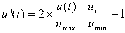 Diagnosis method for diode open-circuit fault of metro rectifier unit based on waveform characteristics