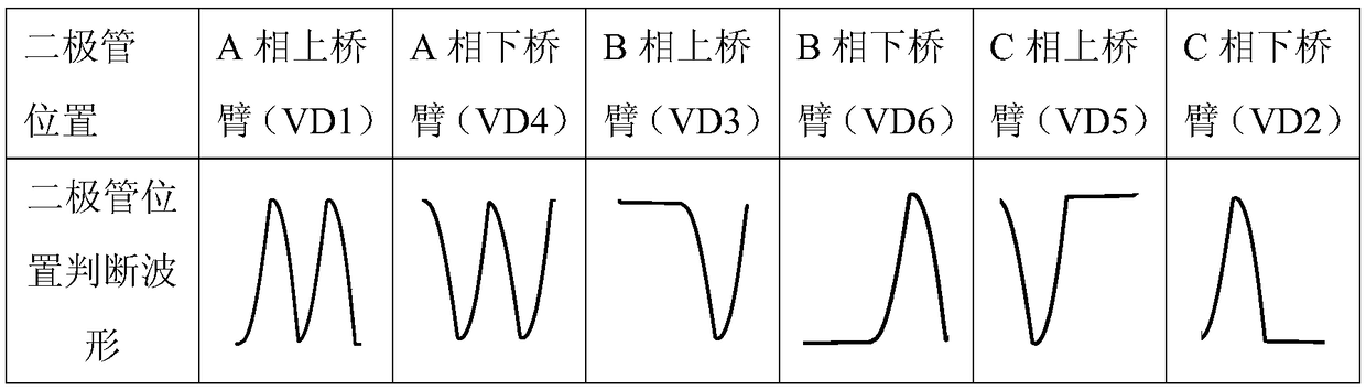 Diagnosis method for diode open-circuit fault of metro rectifier unit based on waveform characteristics