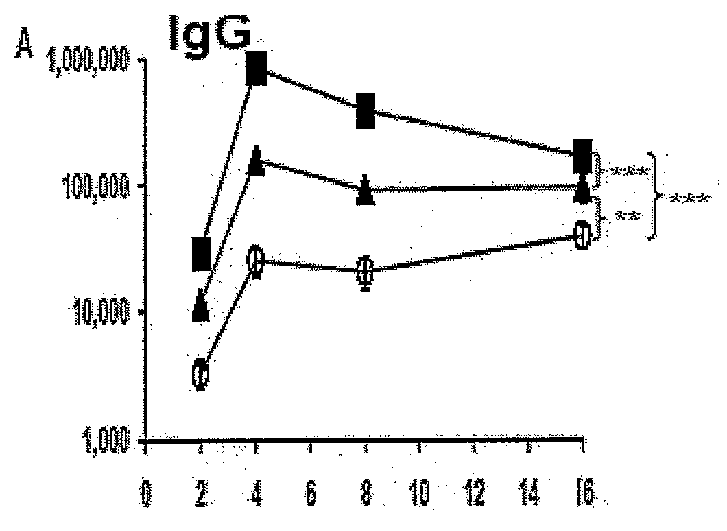 Immunogenic Compositions Containing Anthrax Antigen, Biodegradable Polymer Microparticles, And Polynucleotide-Containing Immunological Adjuvant