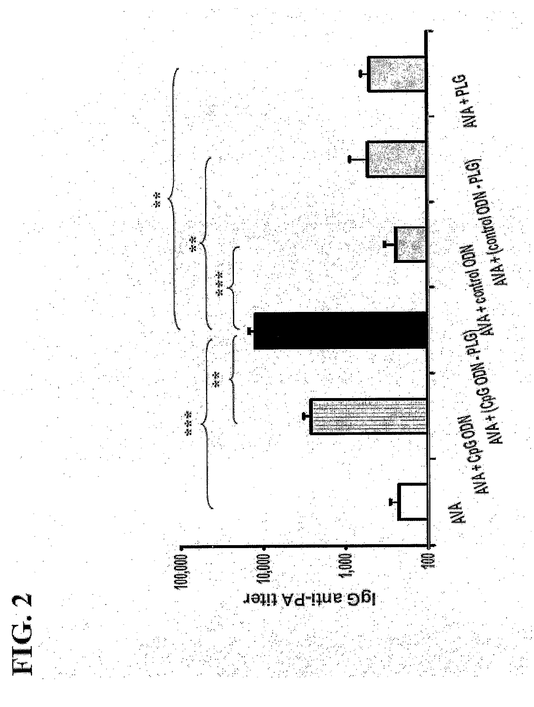 Immunogenic Compositions Containing Anthrax Antigen, Biodegradable Polymer Microparticles, And Polynucleotide-Containing Immunological Adjuvant