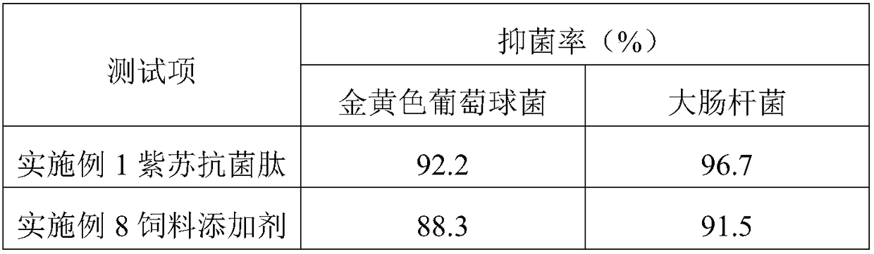 Feed additive for improving immunity of cows in milk production period by use of perilla and preparation method of feed additive