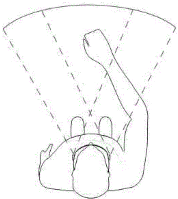 Unmanned plane remote control system based on gesture